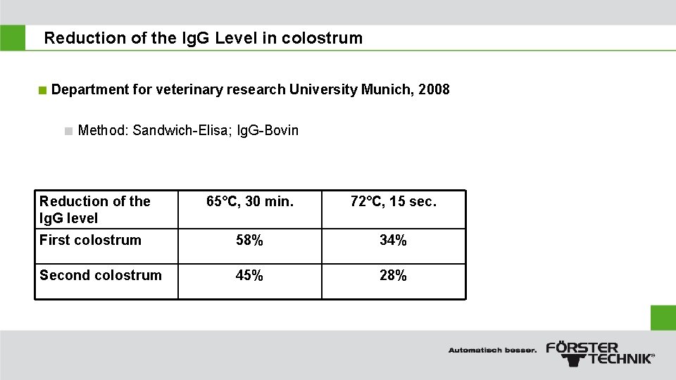 Reduction of the Ig. G Level in colostrum < Department for veterinary research University