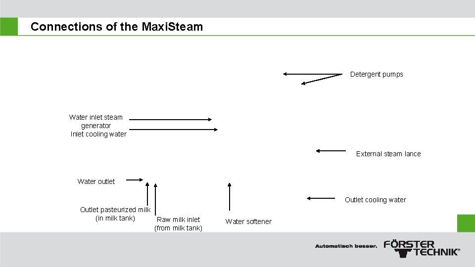 Connections of the Maxi. Steam Detergent pumps Water inlet steam generator Inlet cooling water