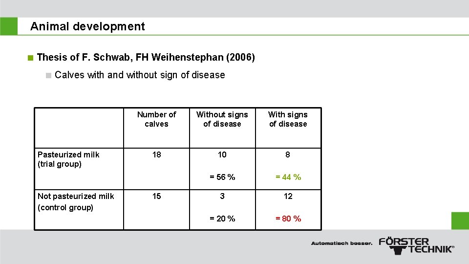 Animal development < Thesis of F. Schwab, FH Weihenstephan (2006) < Calves with and