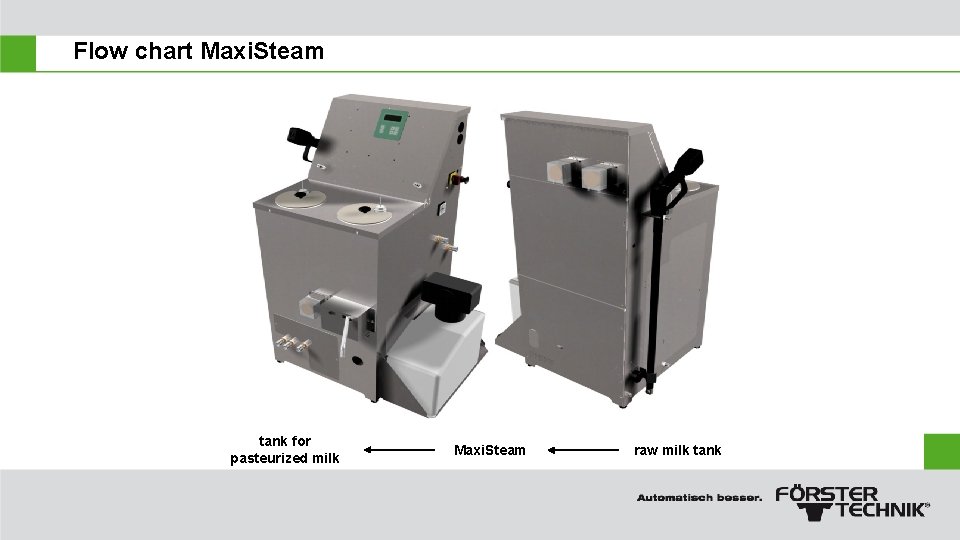 Flow chart Maxi. Steam tank for pasteurized milk Maxi. Steam raw milk tank 