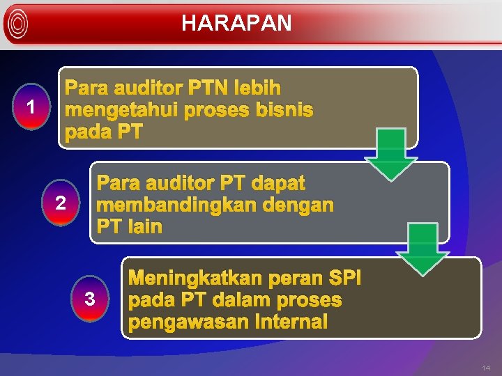 HARAPAN 1 Para auditor PTN lebih mengetahui proses bisnis pada PT Para auditor PT HARAPAN 1 Para auditor PTN lebih mengetahui proses bisnis pada PT Para auditor PT