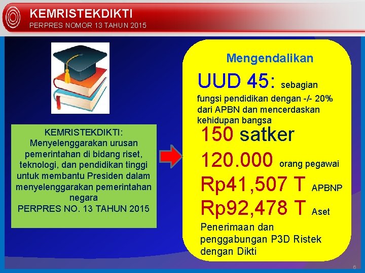 KEMRISTEKDIKTI PERPRES NOMOR 13 TAHUN 2015 Mengendalikan UUD 45: sebagian fungsi pendidikan dengan -/-