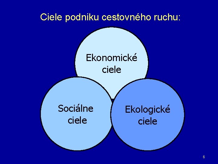 Ciele podniku cestovného ruchu: Ekonomické ciele Sociálne ciele Ekologické ciele 6 