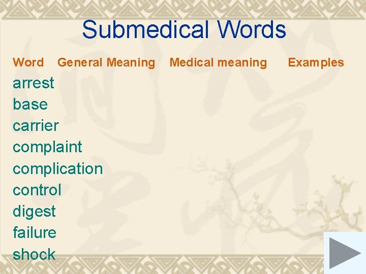 Submedical Words Word General Meaning arrest base carrier complaint complication control digest failure shock