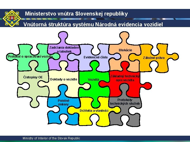 Ministerstvo vnútra Slovenskej republiky Vnútorná štruktúra systému Národná evidencia vozidiel Zadržania dokladov a tabuliek