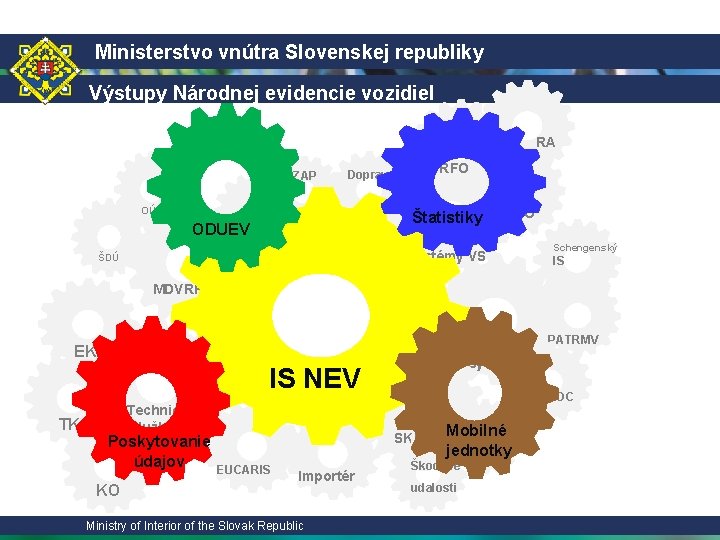 Ministerstvo vnútra Slovenskej republiky Výstupy Národnej evidencie vozidiel RA ZAP Spracovateľ OÚ RFO Dopravné
