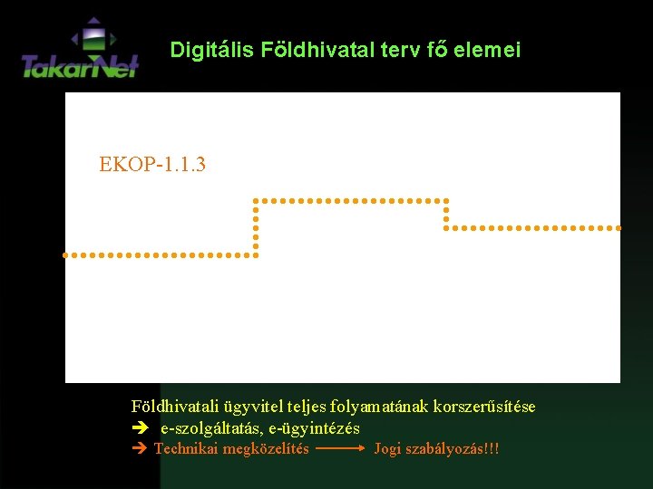 Digitális Földhivatal terv fő elemei EKOP-1. 1. 3 Földhivatali ügyvitel teljes folyamatának korszerűsítése è