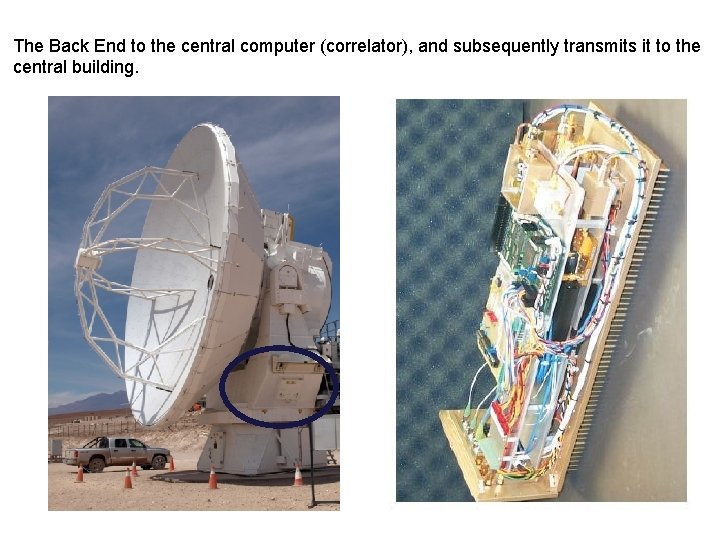 The Back End to the central computer (correlator), and subsequently transmits it to the