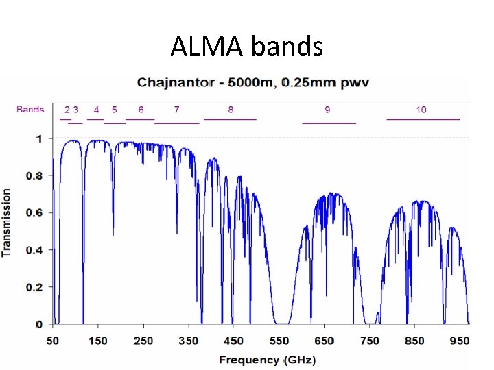 ALMA bands 