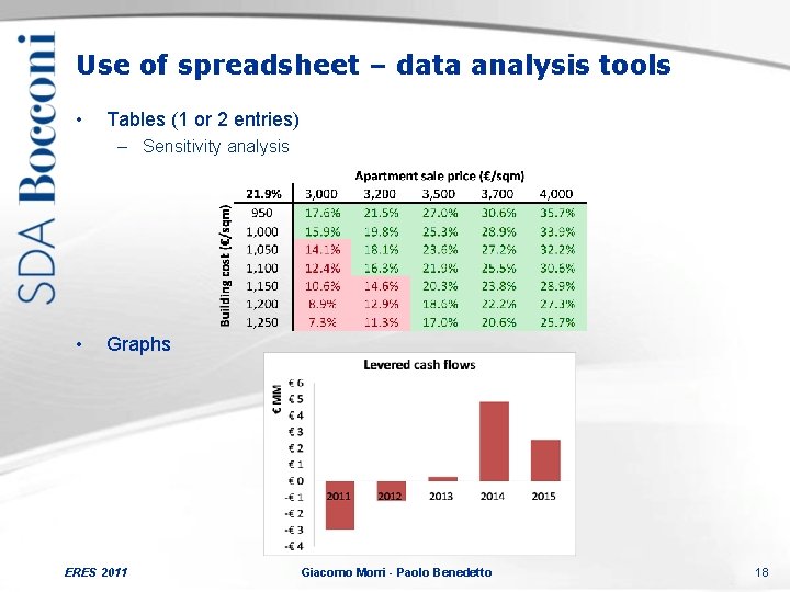 Use of spreadsheet – data analysis tools • Tables (1 or 2 entries) –