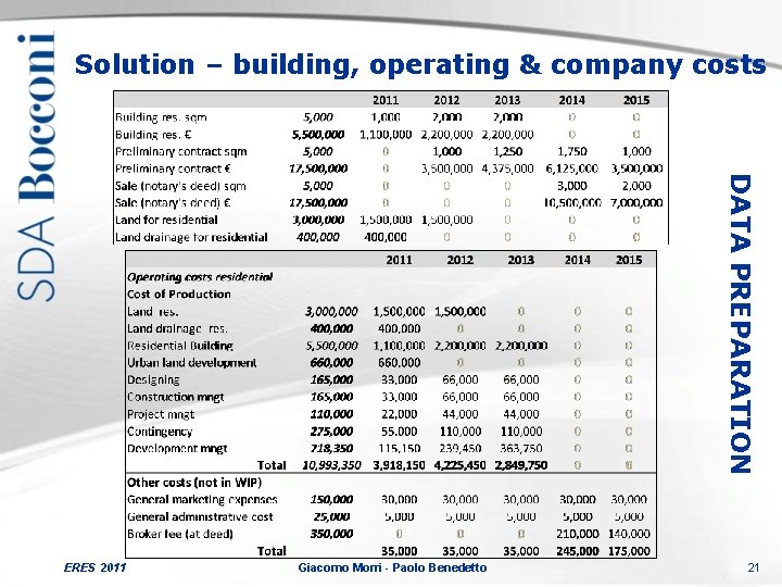 Solution – building, operating & company costs DATA PREPARATION ERES 2011 Giacomo Morri -