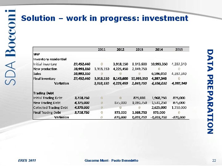 Solution – work in progress: investment DATA PREPARATION ERES 2011 Giacomo Morri - Paolo