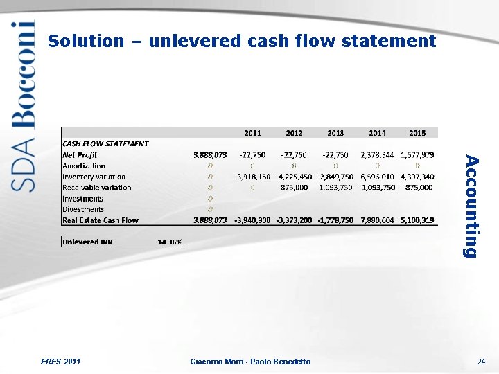 Solution – unlevered cash flow statement Accounting ERES 2011 Giacomo Morri - Paolo Benedetto