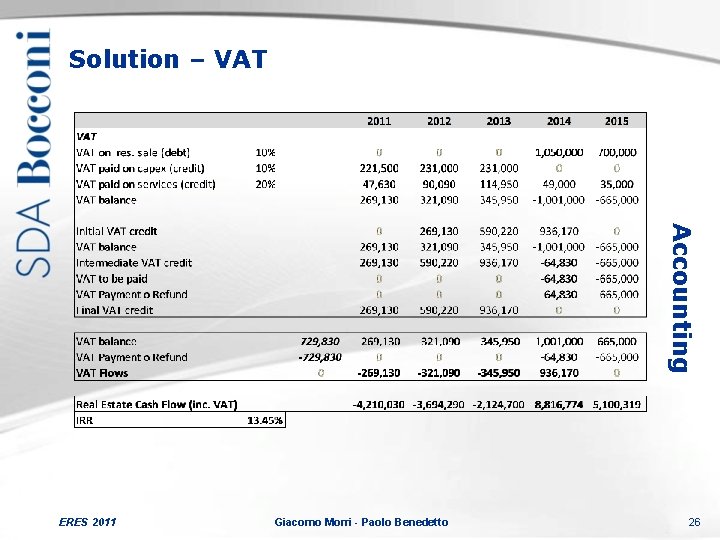 Solution – VAT Accounting ERES 2011 Giacomo Morri - Paolo Benedetto 26 