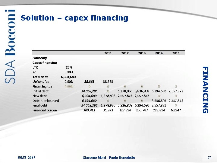 Solution – capex financing FINANCING ERES 2011 Giacomo Morri - Paolo Benedetto 27 