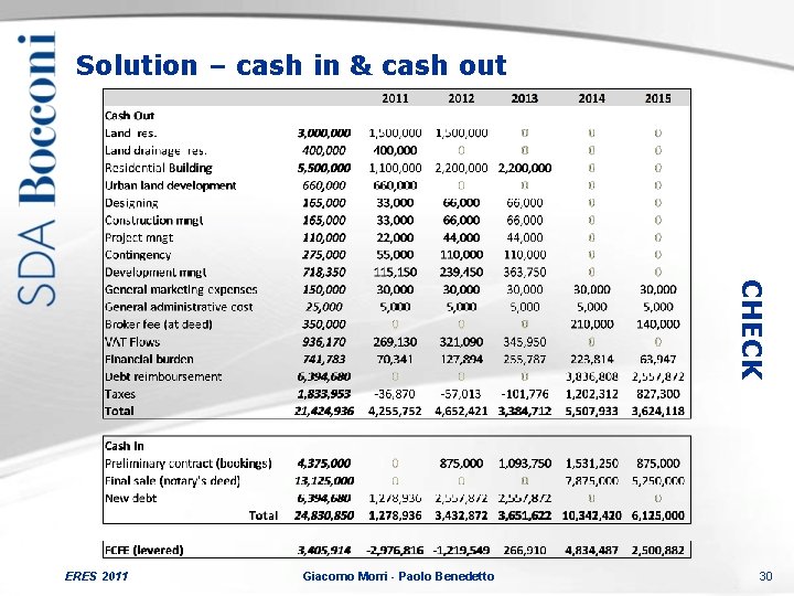 Solution – cash in & cash out CHECK ERES 2011 Giacomo Morri - Paolo