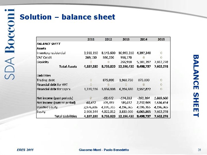 Solution – balance sheet BALANCE SHEET ERES 2011 Giacomo Morri - Paolo Benedetto 31