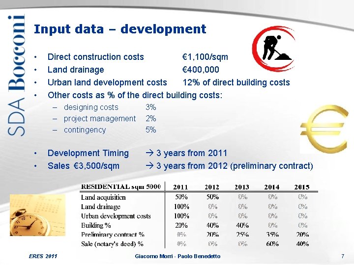 Input data – development • • Direct construction costs € 1, 100/sqm Land drainage