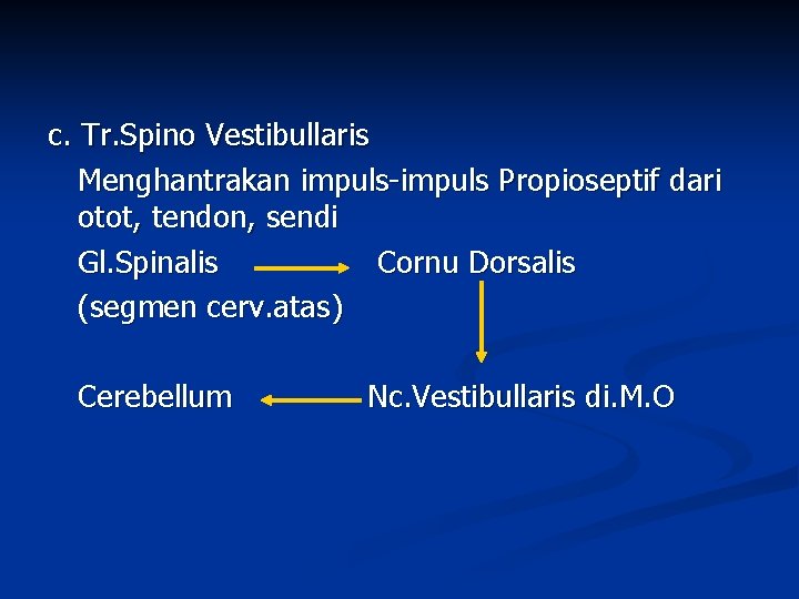 c. Tr. Spino Vestibullaris Menghantrakan impuls-impuls Propioseptif dari otot, tendon, sendi Gl. Spinalis Cornu