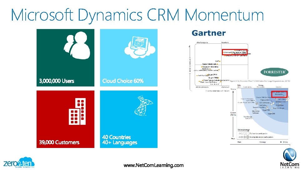 Microsoft Dynamics CRM Momentum 