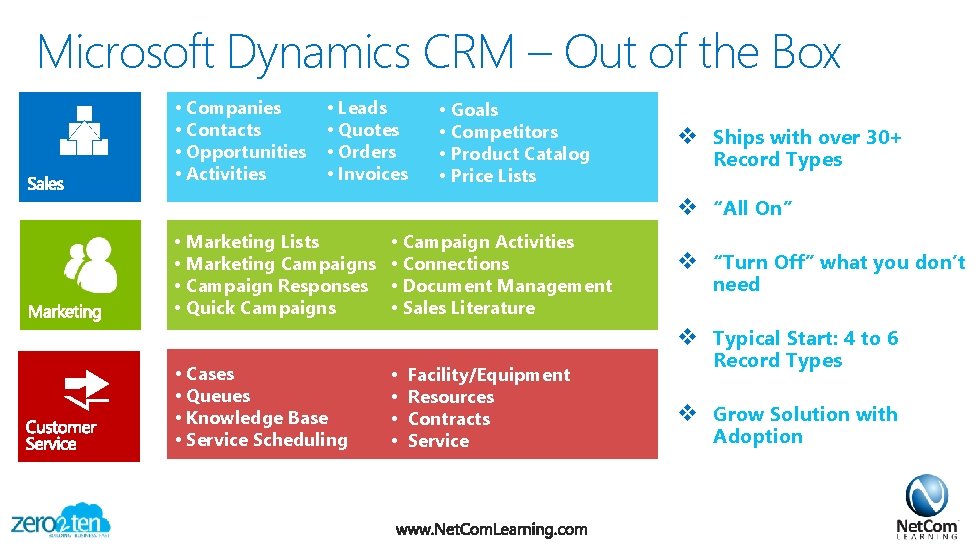 Microsoft Dynamics CRM – Out of the Box • Companies • Contacts • Opportunities