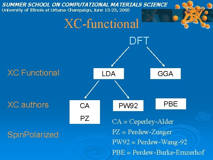 SUMMER SCHOOL ON COMPUTATIONAL MATERIALS SCIENCE University of Illinois at Urbana-Champaign, June 13 -23,