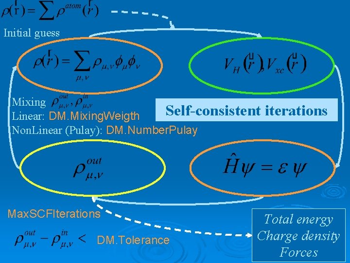 Initial guess Mixing Self-consistent Linear: DM. Mixing. Weigth Non. Linear (Pulay): DM. Number. Pulay