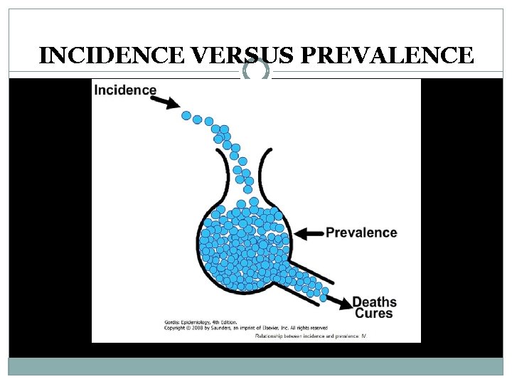 INCIDENCE VERSUS PREVALENCE 