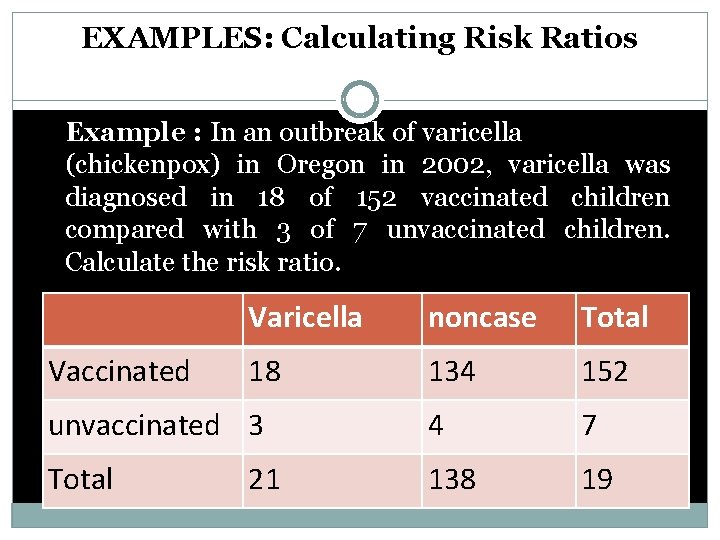 EXAMPLES: Calculating Risk Ratios Example : In an outbreak of varicella (chickenpox) in Oregon