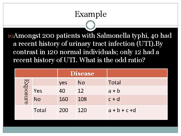 Example Amongst 200 patients with Salmonella typhi, 40 had a recent history of urinary