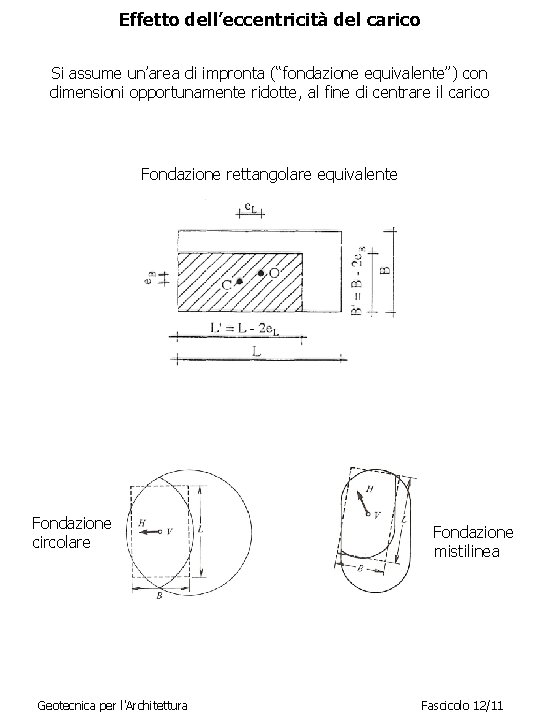 Effetto dell’eccentricità del carico Si assume un’area di impronta (“fondazione equivalente”) con dimensioni opportunamente