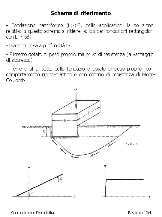 Schema di riferimento - Fondazione nastriforme (L>>B, nelle applicazioni la soluzione relativa a questo