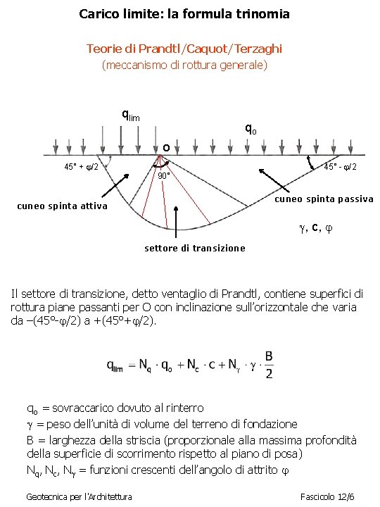 Carico limite: la formula trinomia Teorie di Prandtl/Caquot/Terzaghi (meccanismo di rottura generale) qlim qo