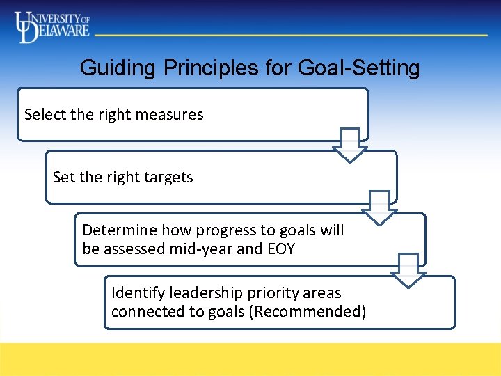 Guiding Principles for Goal-Setting Select the right measures Set the right targets Determine how Guiding Principles for Goal-Setting Select the right measures Set the right targets Determine how