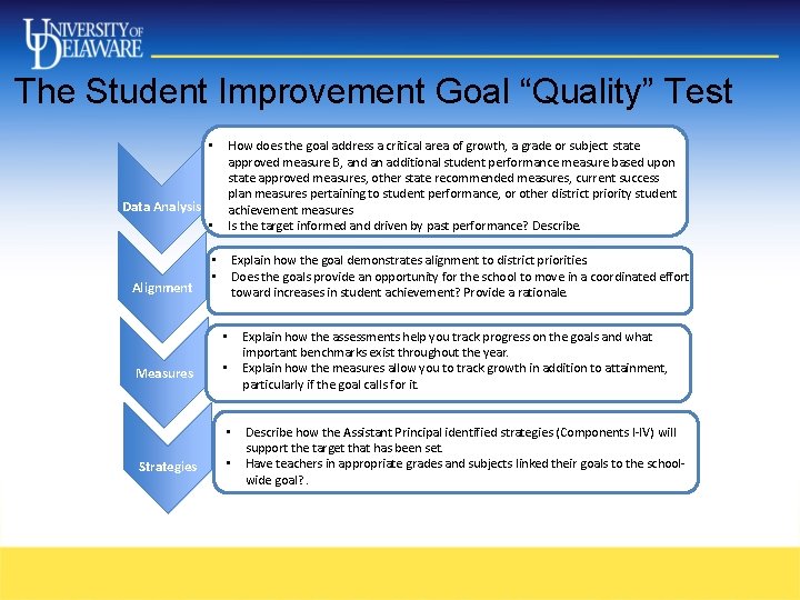 The Student Improvement Goal “Quality” Test • Data Analysis • Alignment How does the The Student Improvement Goal “Quality” Test • Data Analysis • Alignment How does the