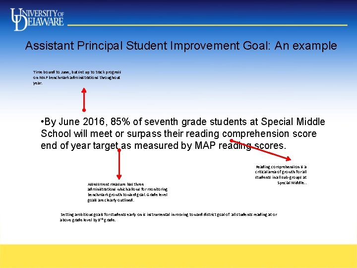Assistant Principal Student Improvement Goal: An example Time bound to June, but set up Assistant Principal Student Improvement Goal: An example Time bound to June, but set up