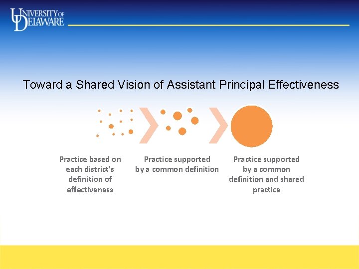Toward a Shared Vision of Assistant Principal Effectiveness Practice based on each district’s definition Toward a Shared Vision of Assistant Principal Effectiveness Practice based on each district’s definition
