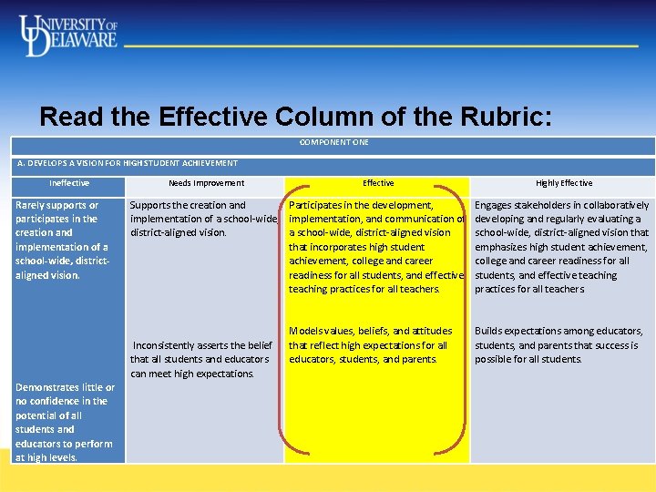 Read the Effective Column of the Rubric: COMPONENT ONE A. DEVELOPS A VISION FOR Read the Effective Column of the Rubric: COMPONENT ONE A. DEVELOPS A VISION FOR