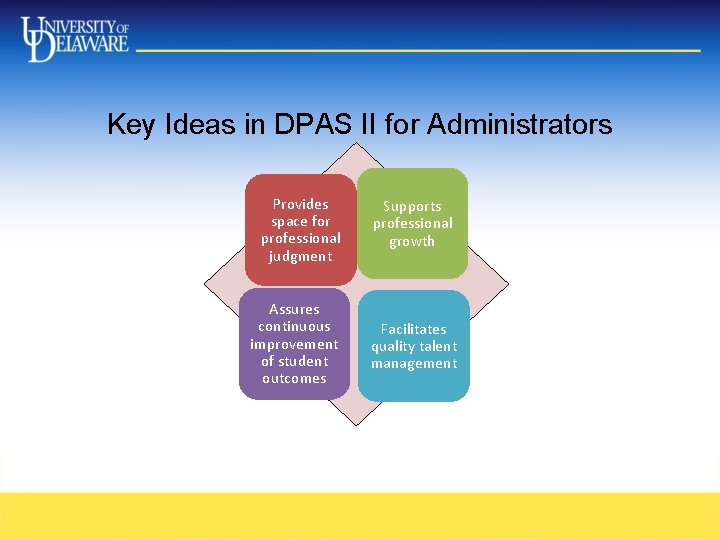 Key Ideas in DPAS II for Administrators Provides space for professional judgment Supports professional Key Ideas in DPAS II for Administrators Provides space for professional judgment Supports professional