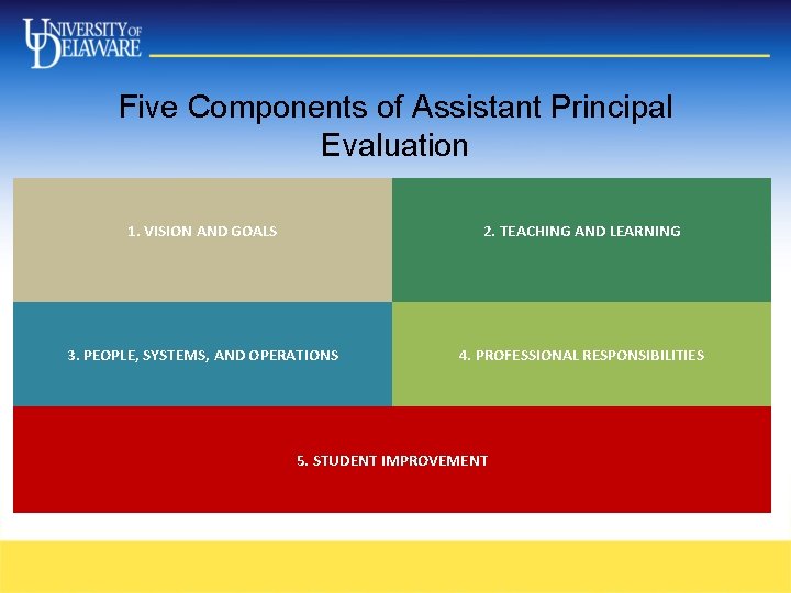 Five Components of Assistant Principal Evaluation 1. VISION AND GOALS 2. TEACHING AND LEARNING Five Components of Assistant Principal Evaluation 1. VISION AND GOALS 2. TEACHING AND LEARNING