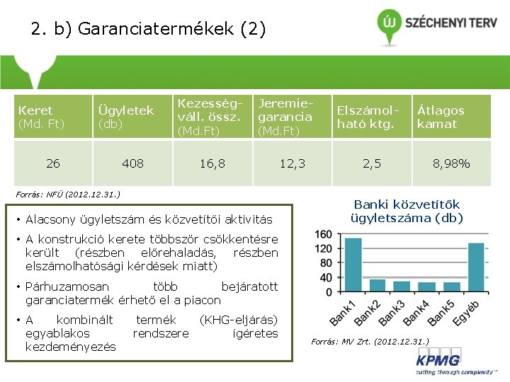 2. b) Garanciatermékek (2) Keret (Md. Ft) Ügyletek (db) 26 408 Kezességváll. össz. (Md.