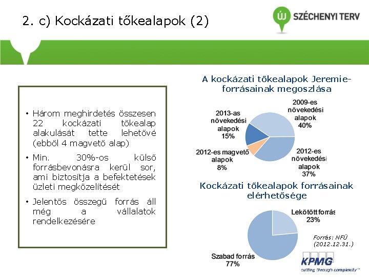 2. c) Kockázati tőkealapok (2) A kockázati tőkealapok Jeremieforrásainak megoszlása • Három meghirdetés összesen