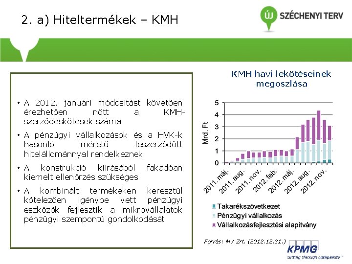 2. a) Hiteltermékek – KMH havi lekötéseinek megoszlása • A 2012. januári módosítást követően