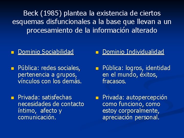 Beck (1985) plantea la existencia de ciertos esquemas disfuncionales a la base que llevan