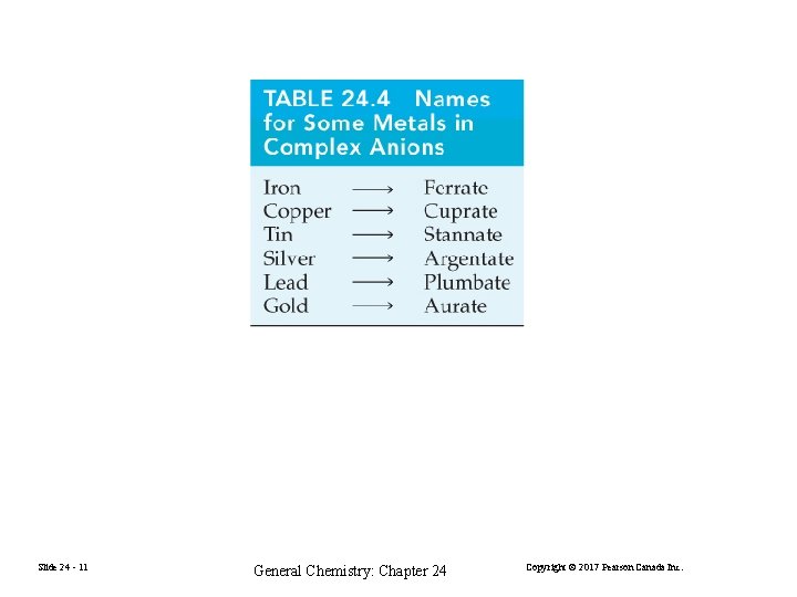 Slide 24 - 11 General Chemistry: Chapter 24 Copyright © 2017 Pearson Canada Inc.