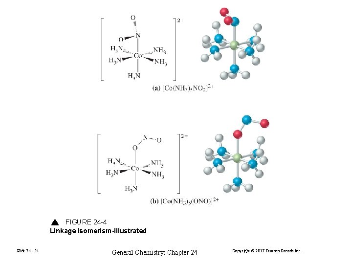 FIGURE 24 -4 Linkage isomerism-illustrated Slide 24 - 14 General Chemistry: Chapter 24 Copyright