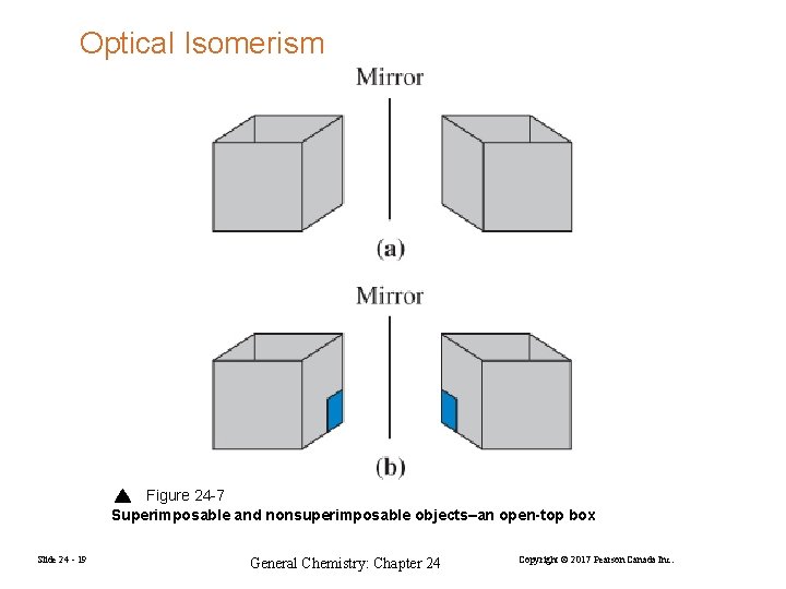 Optical Isomerism Figure 24 -7 Superimposable and nonsuperimposable objects–an open-top box Slide 24 -