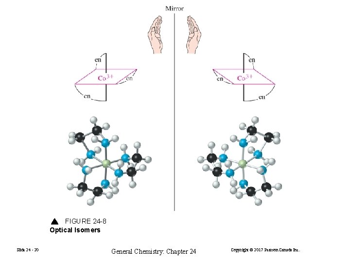 FIGURE 24 -8 Optical Isomers Slide 24 - 20 General Chemistry: Chapter 24 Copyright