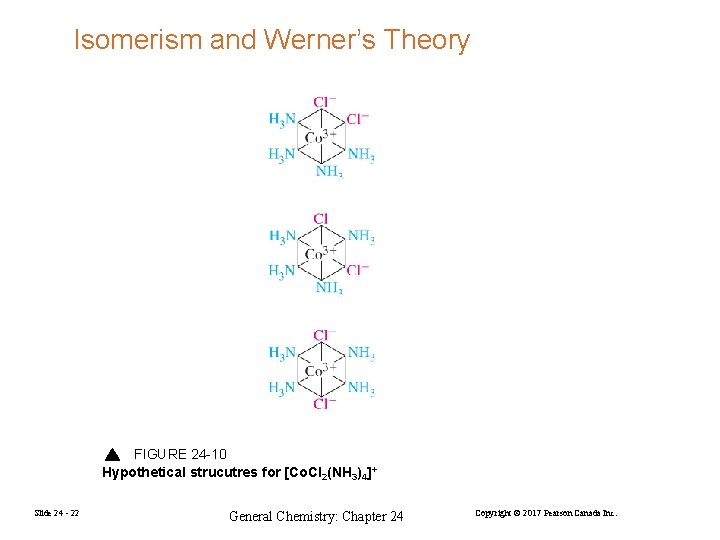 Isomerism and Werner’s Theory FIGURE 24 -10 Hypothetical strucutres for [Co. Cl 2(NH 3)4]+