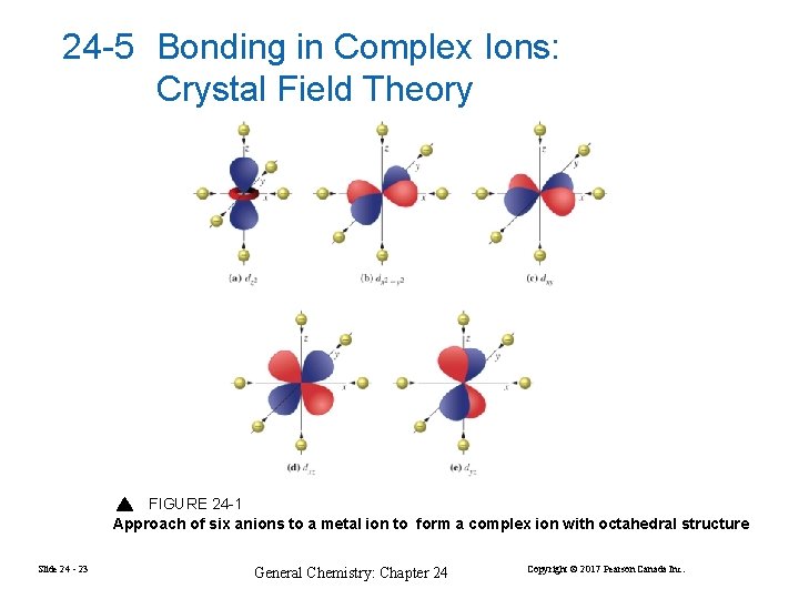 24 -5 Bonding in Complex Ions: Crystal Field Theory FIGURE 24 -1 Approach of